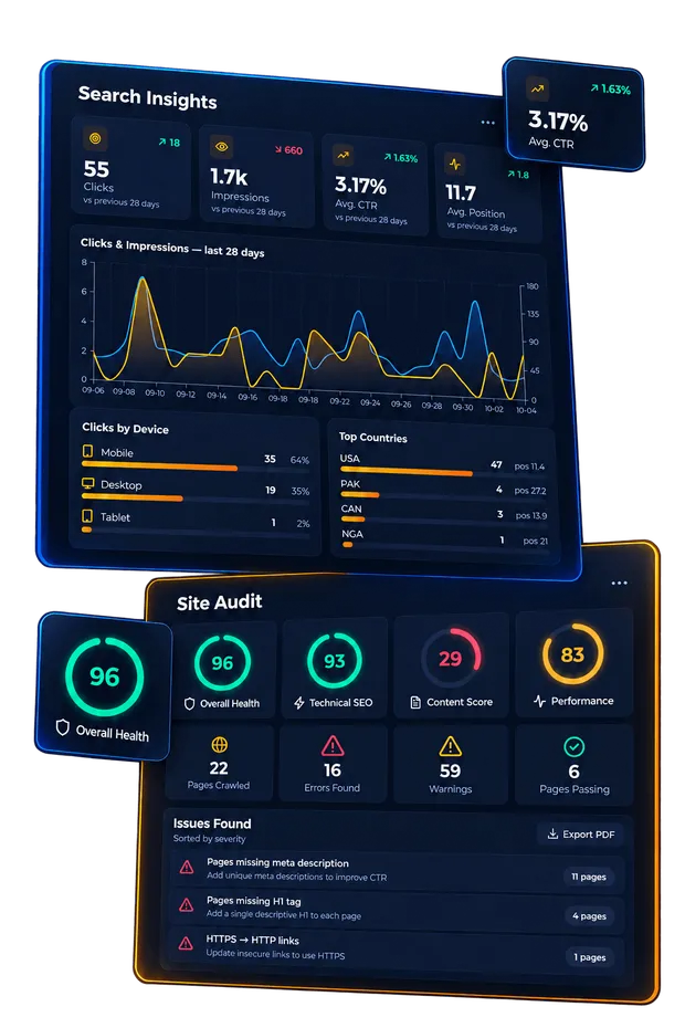 BuilderBuzz client dashboard showing search insights, clicks by device and a site audit health score of 96